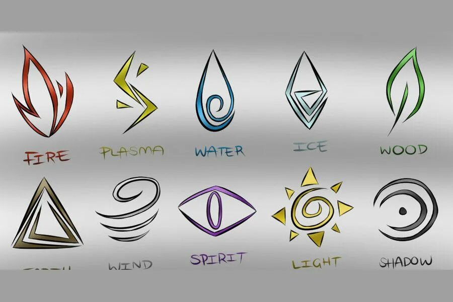 Символы стихий. Символ воды. Знаки стихий природы. Символы элементов стихий.