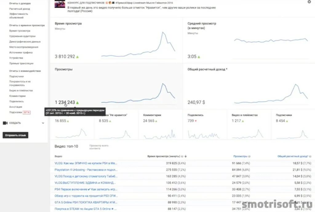 Сколько можно заработать в яндексе. Сколько можно заработать на ютубе. Счетчик заработка на youtube. Как можно заработать на ютубе. Как заработать деньги в ютубе за просмотры своих видео.