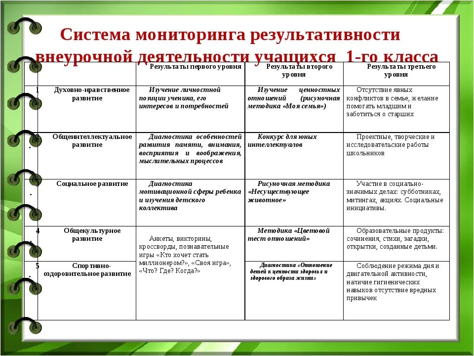 Тема приложение конспект