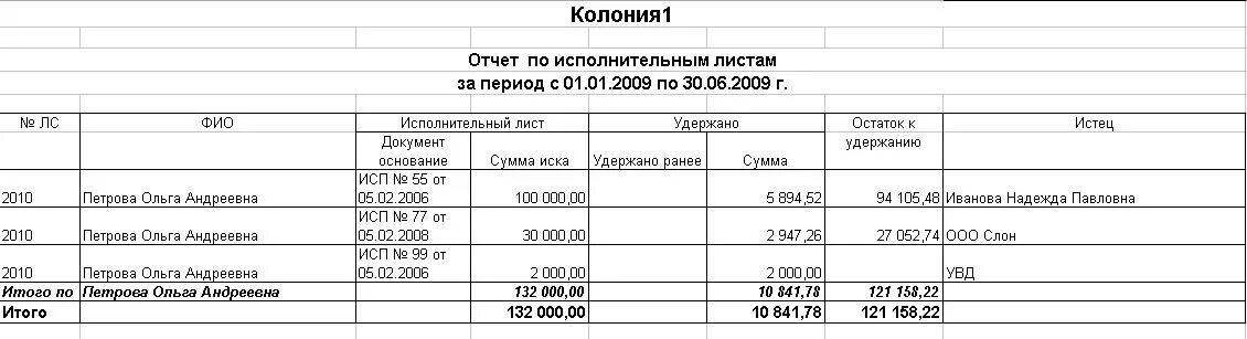 Регистр денежных средств. Отчет по исполнительным листам для приставов образец. Отчет по удержаниям по исполнительным листам. Отчет для судебных приставов по исполнительным листам образец. Отчет приставам по алиментам образец.