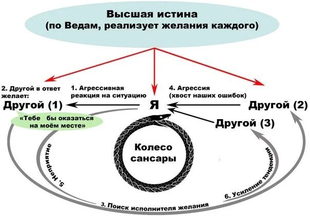 Карма значение. Что такое карма человека простыми словами. Как работает карма. Что такое карма человека простыми. Закон кармы.