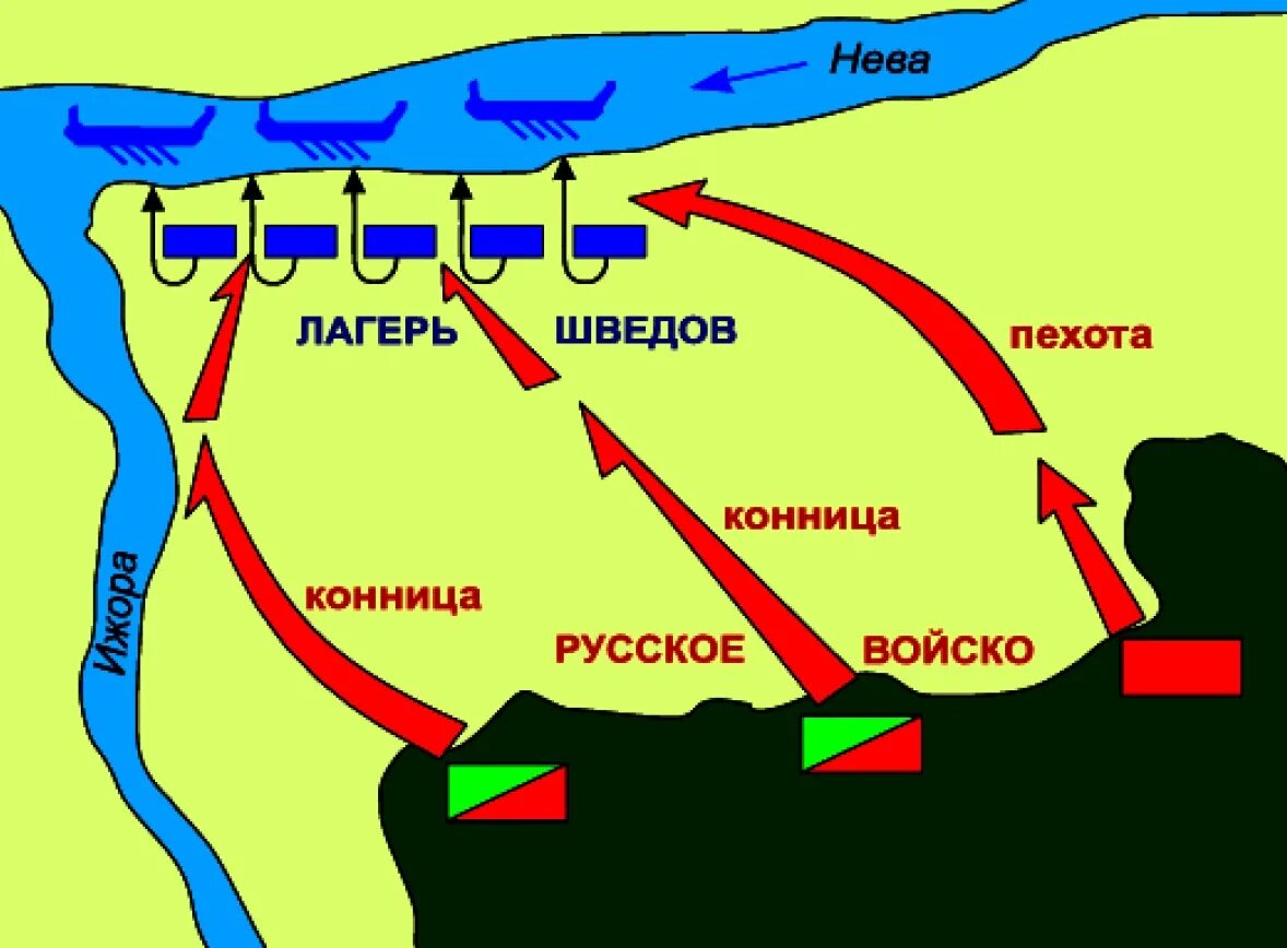 Невская битва 1240 схема сражения. Невская битва силы