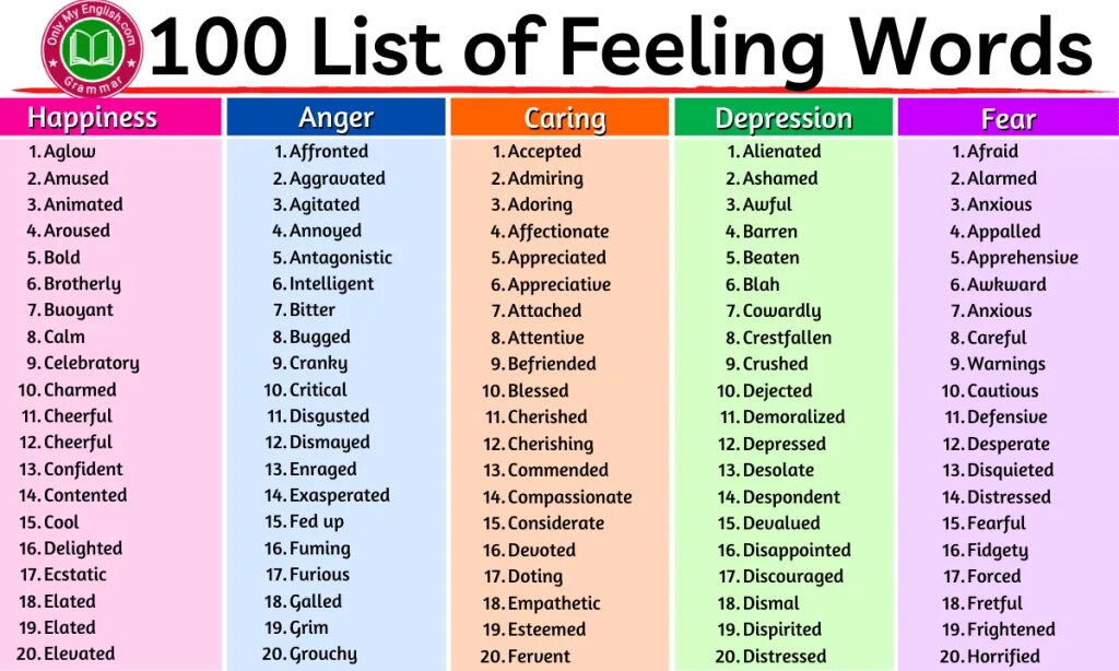 List of feelings. Feelings Word list. List of emotions and feelings.