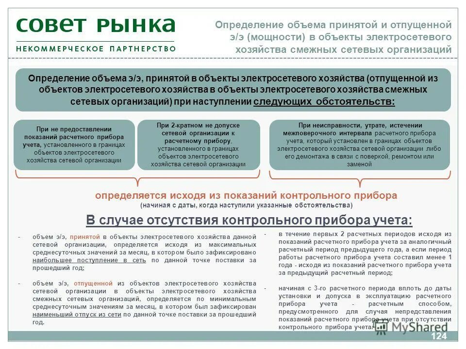 Сетевой договор. Положение сетевой организации. Положение сетевой организации. Положение сетевой организации. Инструкция по установке приборов учета для организаций.