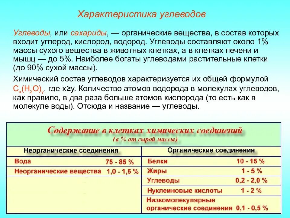 Углеводы липиды строение. Характеристика вещества углевод. Особенности углеводов. Химический состав клетки углеводы химическая.