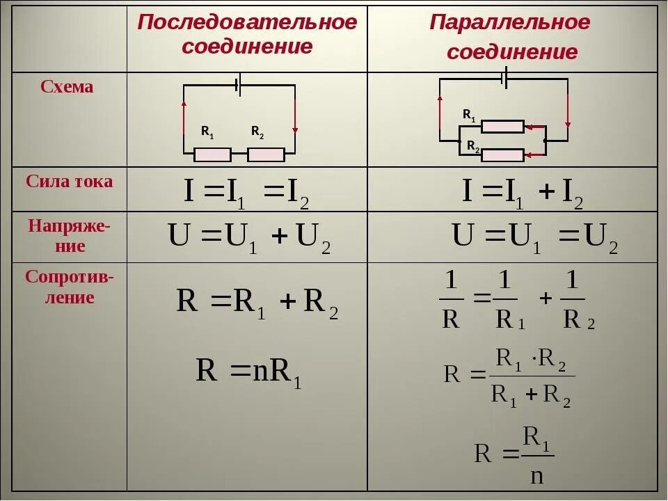 Закон последовательного и параллельного соединения формула. Последовательное и параллельное соединение цепи. Напряжение при последовательном соединении проводников формула. Параллельные и последовательные соединения проводника схема. Цепь с последовательным соединением проводников..