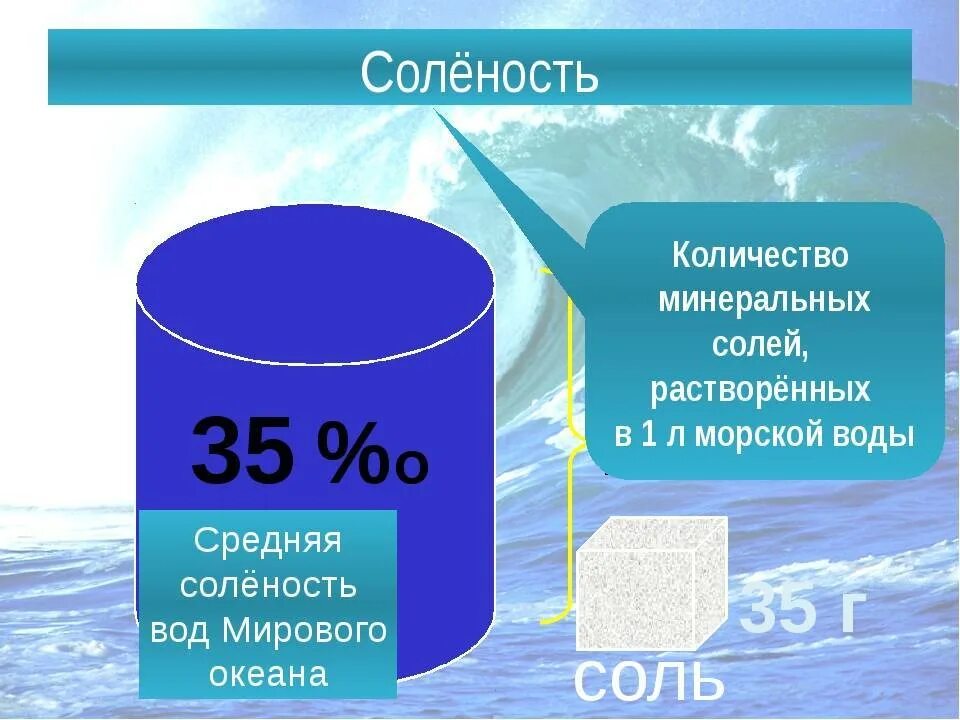 Соль плотная. Соленость морской воды. Соленость вод мирового океана. Соленость океанической воды. Средняя соленость океанической воды.