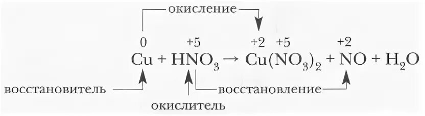 Азотная кислота окислитель или восстановитель. Бор и азотная кислота. Кальций и разбавленная азотная. Цепочка реакций с азотом