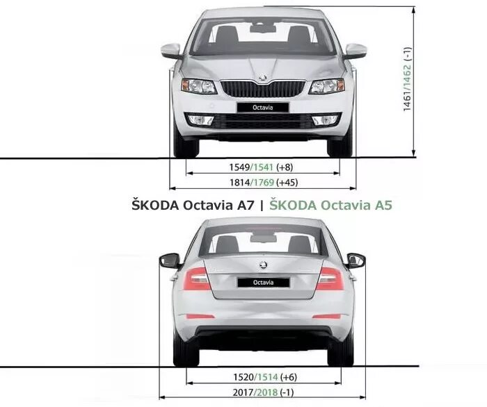 Клиренс а5. Skoda Octavia a7 габариты. Skoda Octavia a7 дорожный просвет.