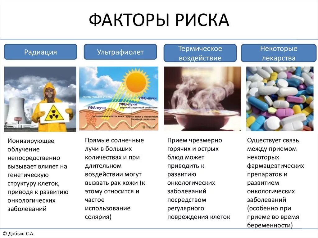 Факторы влияющие на развитие онкологических заболеваний. Факторы риска влияющие на развитие раковых заболеваний. Факторы риска возникновения онкозаболеваний. Основные факторы риска возникновения онкологических заболеваний.