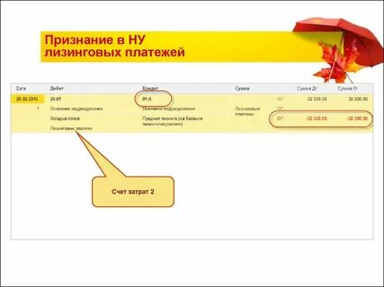 Лизинговые платежи в расходах