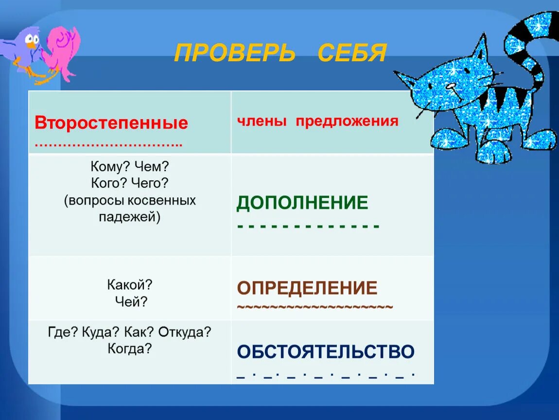 Как подчеркивается определение на какие вопросы отвечает. Где определение. Чьей вопрос определения. Вопросы на которые отвечает дополнение.