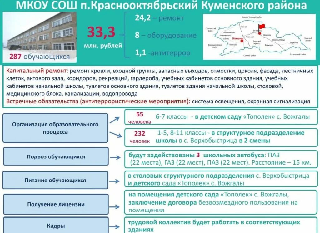 Окончание капитального ремонта. Капитальные ремонт школ Кировская область. Программа капремонта школ. Программа капитальный ремонт образовательных учреждений. Ожидаемый результат от капитального ремонта школы.