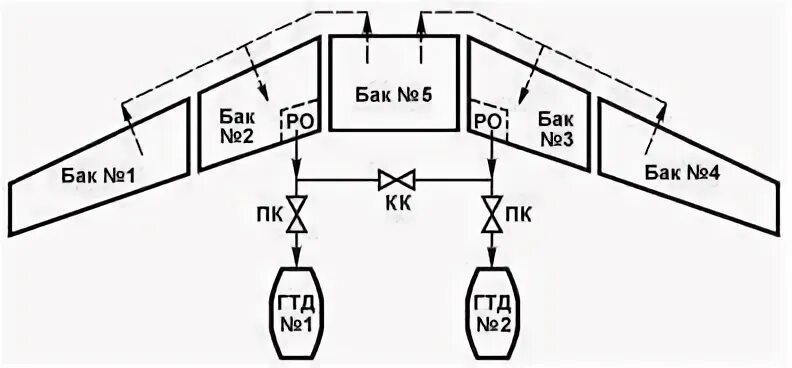 Топливная система самолета ил-76. Принципиальная схема топливной системы самолета. Топливная система ил 76 схема. Топливная система самолета ту-134.