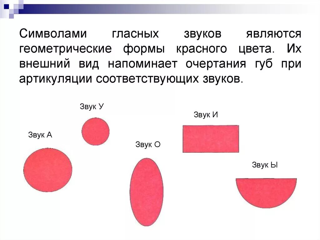 Символы гласных звуков по Ткаченко. Ткаченко схемы гласных звуков. Символы артикуляции гласных звуков. Обозначение гласных звуков символами.