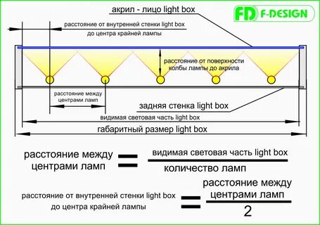 Расстояние до светильник на складе