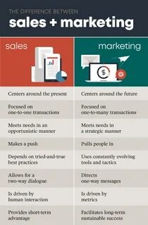 Sales and marketing