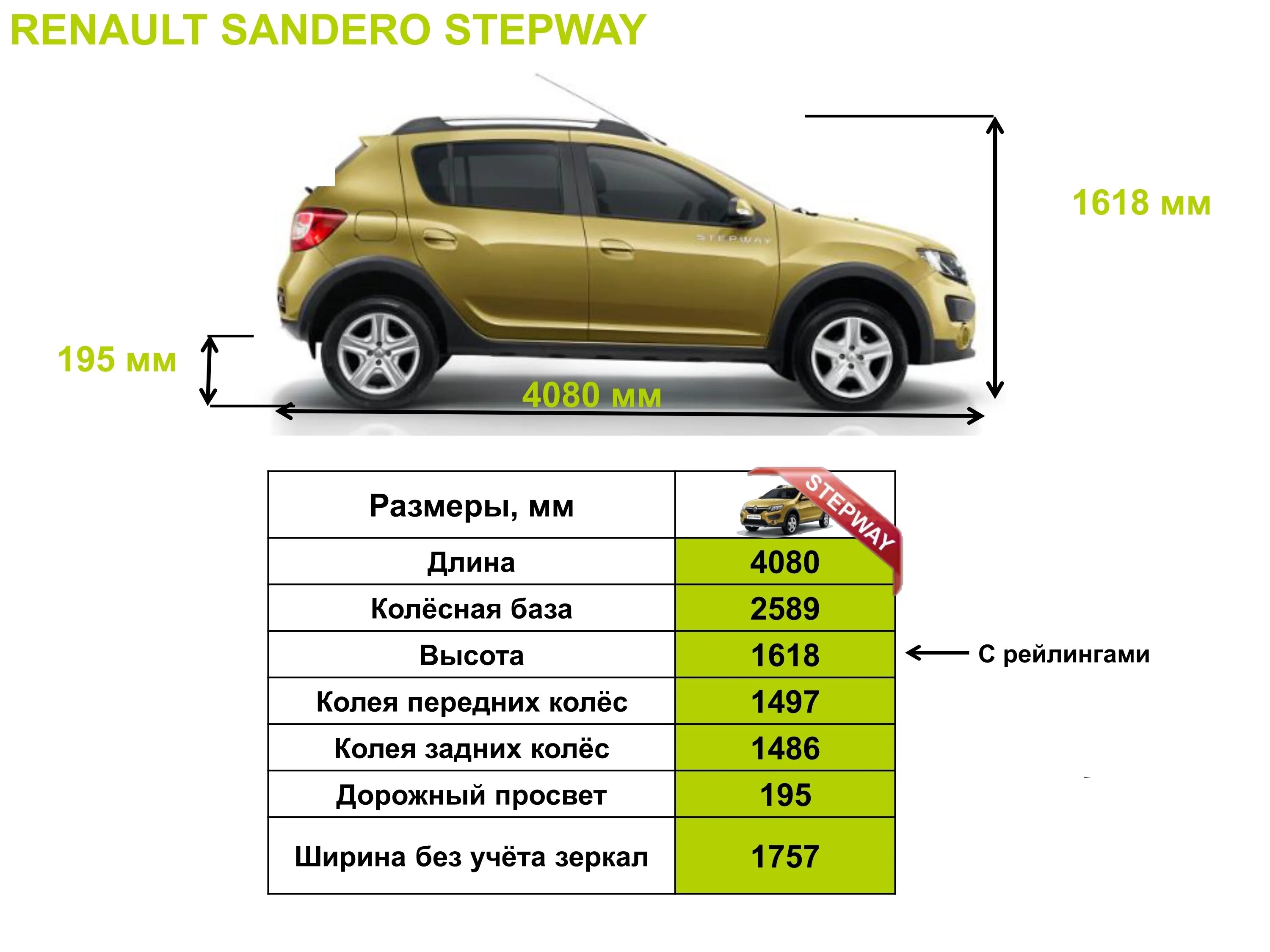 Sandero stepway размеры. Дорожный просвет Рено Сандеро степвей 2019. Дорожный просвет Рено Сандеро степвей 2. Клиренс Рено Сандеро степвей 2021. Рено Сандеро степвей габариты клиренс.