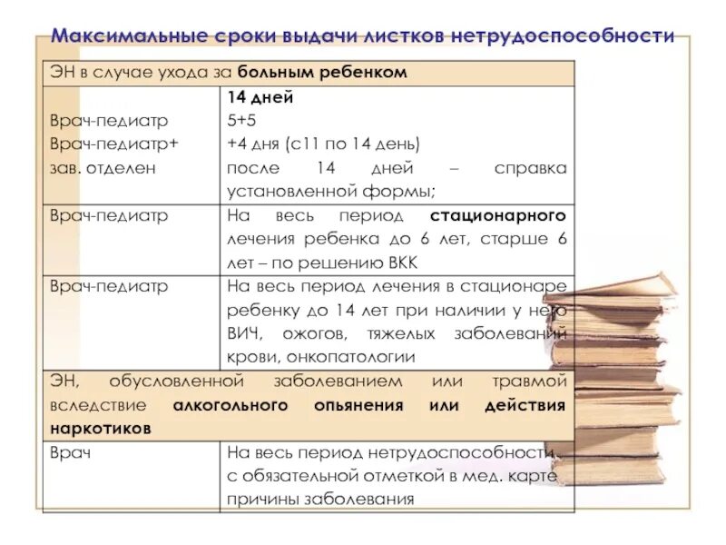 Сроки выдачи листка нетрудоспособности. Сроки выдачи больничного листа. Максимальный срок выдачи листка нетрудоспособности. Максимальный срок больничного.