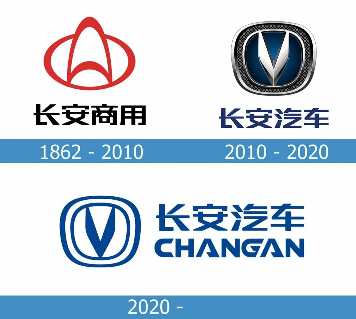 Значки китайских автомобилей. Changan logo. Changan авто лого. Знак Чанган. Changan Automobile Group логотип.