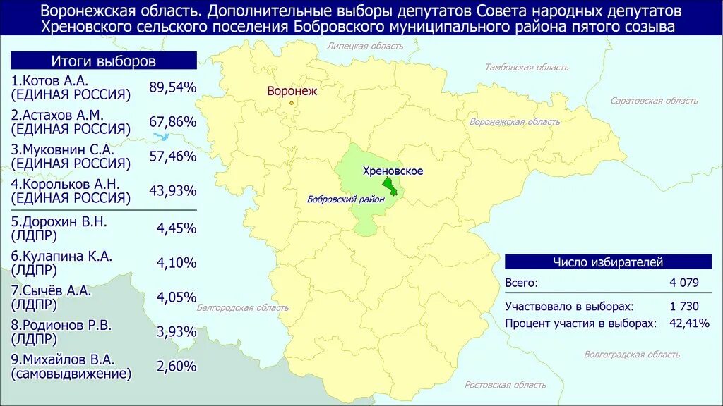 Предварительные результаты голосования в россии. Итоги выборов в Воронежской области по районам. Процент участия в выборах. Карта Бобровского района Воронежской области. Предварительные Результаты выборов.