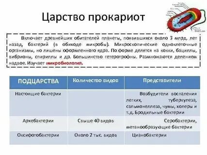 К признакам применения бов относится