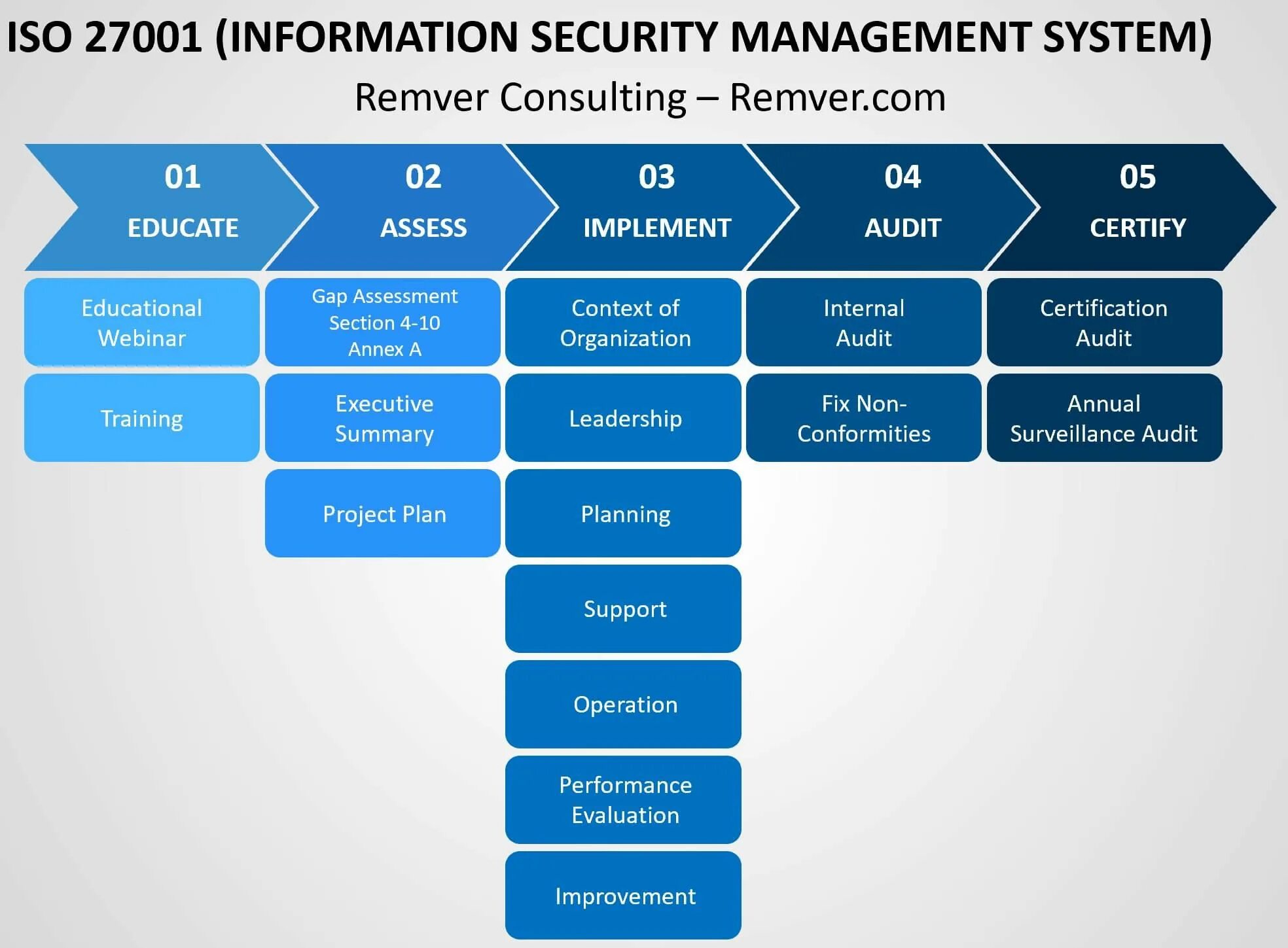 Iso стандарт информационная безопасность. ISO/IEC 27001 logo. ISO 27001:2013. Международный стандарт ISO 27001. ИСО 27001 информационная безопасность.