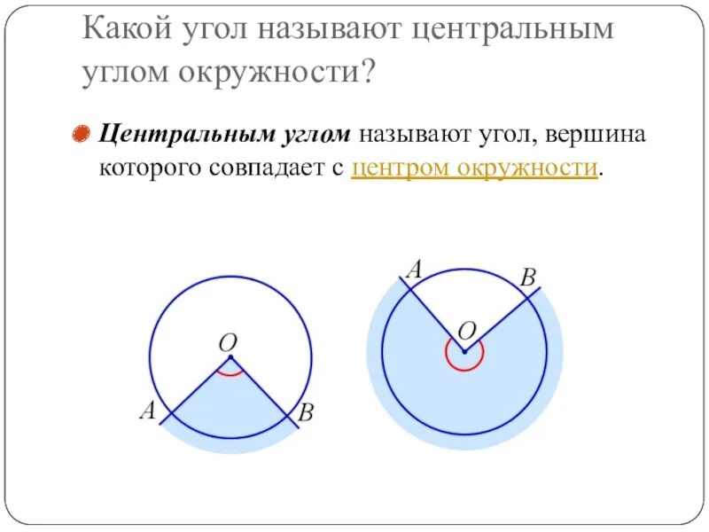 Центральный угол окружности. Что называют центральным углом. Центральные и вписанные углы. Центравной угол окружности. Центр окружности называют