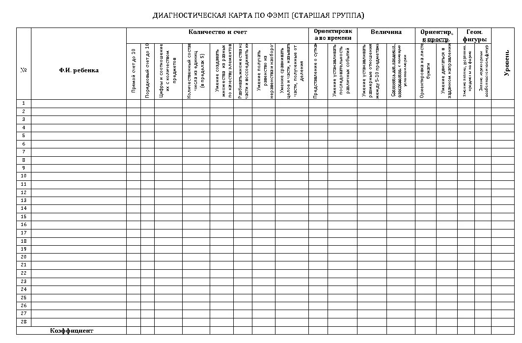 Области мониторинга в доу. Диагностические карты для детей с ЗПР В ДОУ по ФГОС. Диагностическая таблица в детском саду по ФГОС. Таблица диагностики детей дошкольного возраста по ФГОС. Педагогическая диагностика в ДОУ таблица.