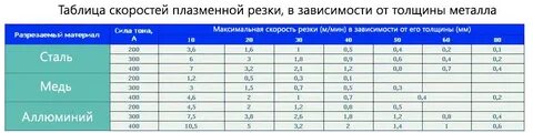 Толщина металла плазморез