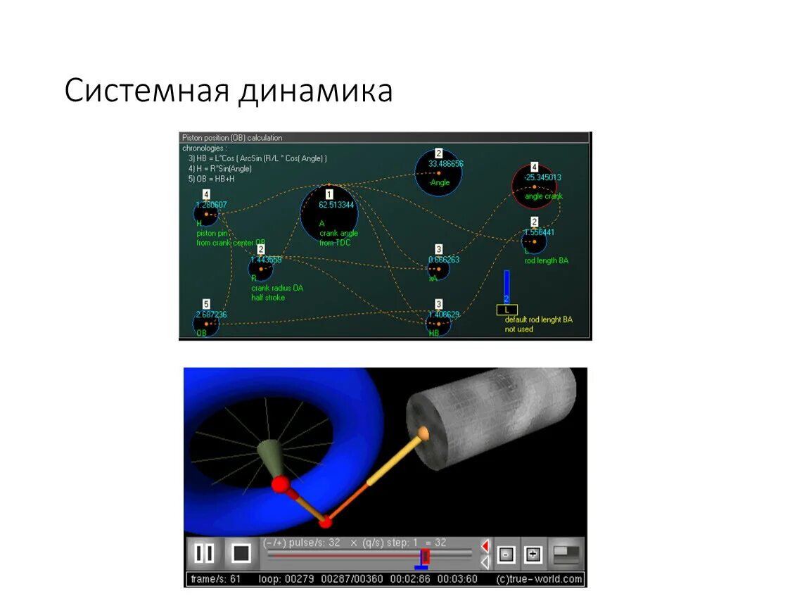 Системная динамика имитационное моделирование. Метод системной динамики Форрестера. Модель системной динамики пример. Моделирование системной динамики.