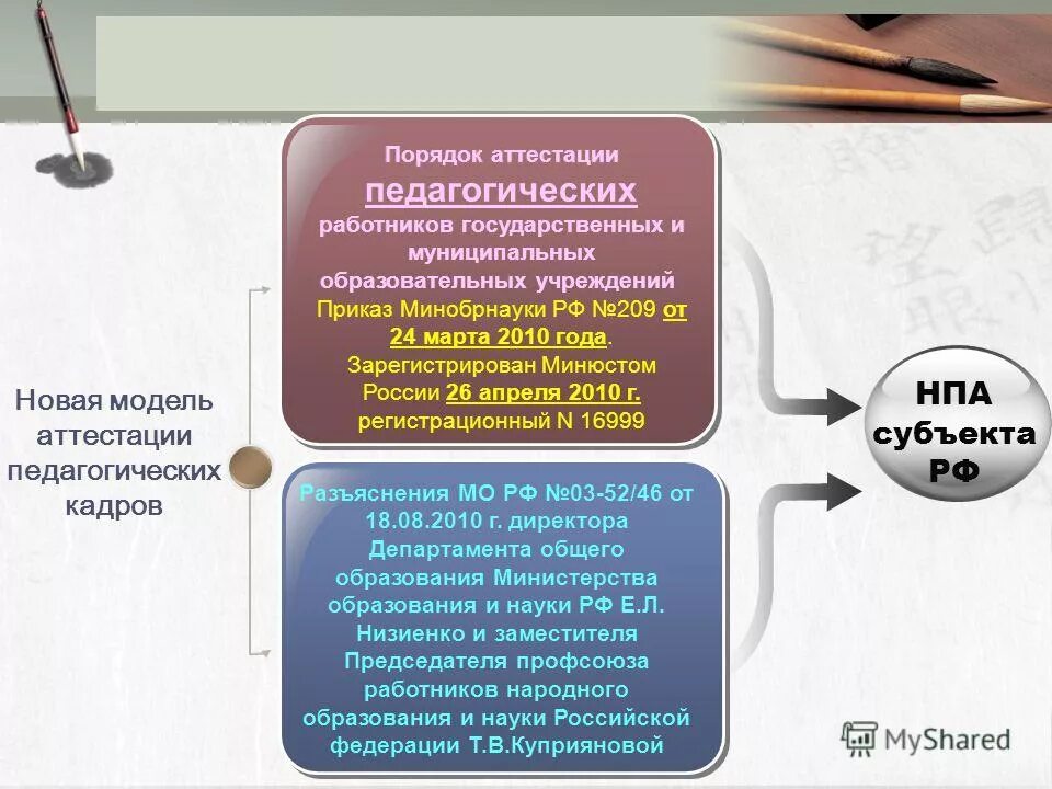 приказ об аттестации педагогических работников. аттестация руководящих работников образовательных учреждений. порядок формирования аттестационной комиссии мвд презентация. правила рыболовства для азово-черноморского бассейна. аттестация руководящих работников образовательных учреждений.