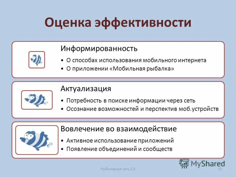 Эффективность поиска информации. Оценка эффективности. критерии оценки мобильного приложения. оценка эффективности поиска в интернет. эффективное оценивание.