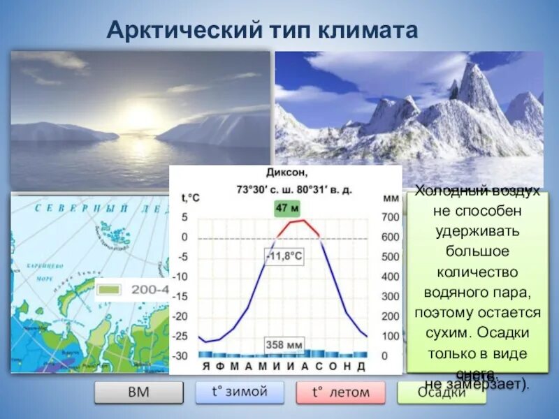 Типы климата. Арктического континентального типа климата. Континентальный Тип климата. Арктический Тип климата. Тип климата в лондоне