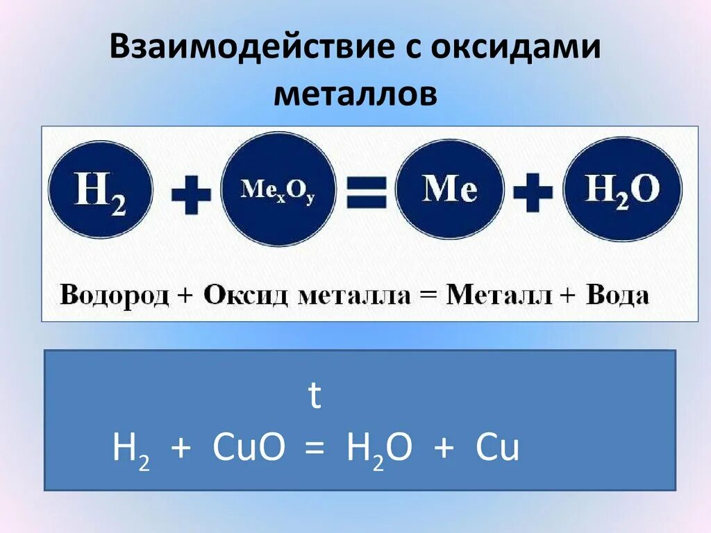 Взаимодействие водорода с оксидами металлов. Реакция взаимодействия водорода с оксидами металлов. Взаимодействие ме с оксидами. Реакция водорода с оксидами металлов.