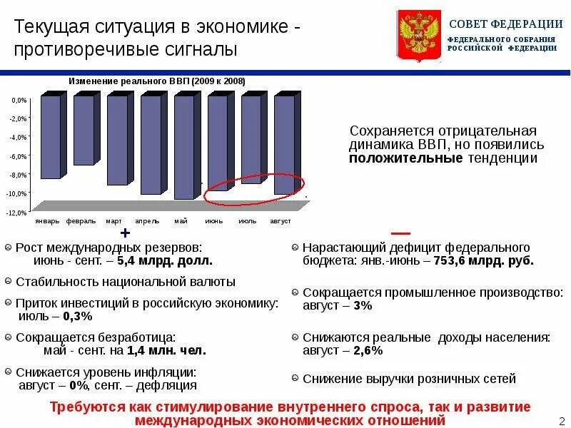 О текущей ситуации в российской экономике. Текущая ситуация в экономике. Противоречивые сигналы. Презентация по текущей ситуации в экономике. Текущая ситуация в экономике картинки.