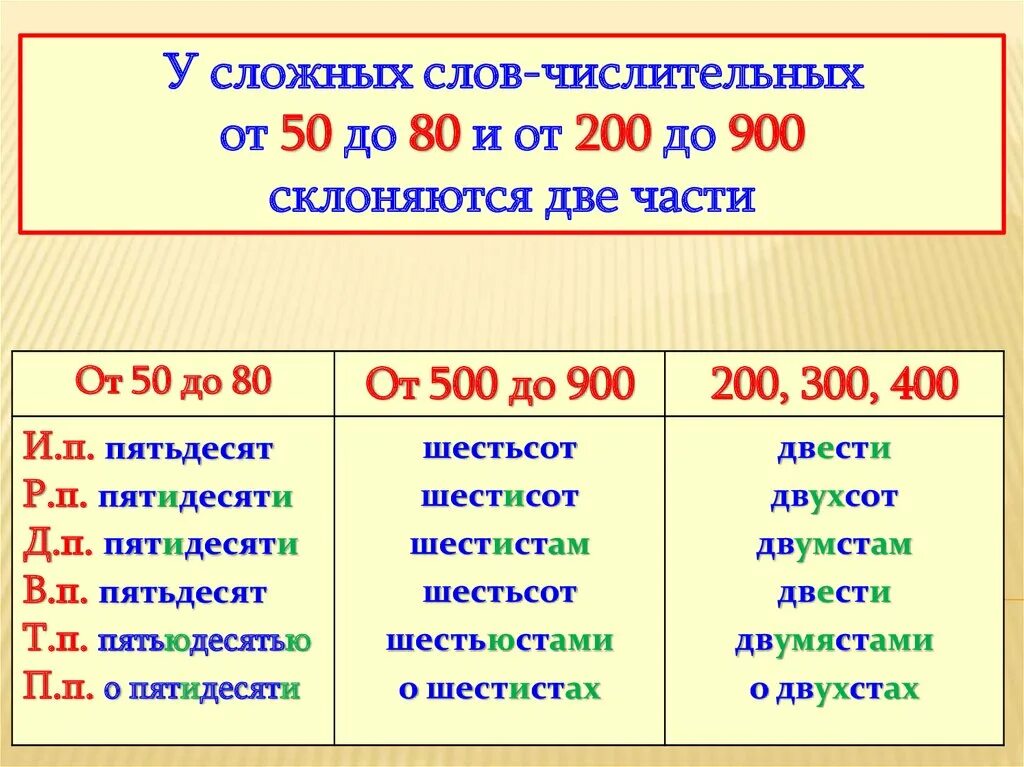 Двести десятый. Склонение числительных 500-900. До двухсот пятидесяти. Склонение числительных 200-900. Склонение количественных числительных.