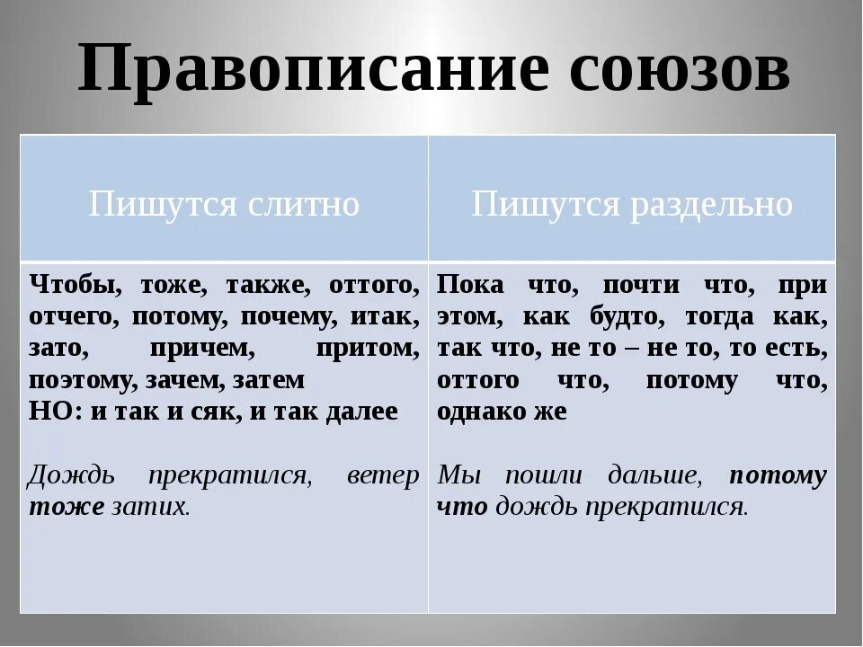 Когда чтобы пишется слитно. Как пишутся Союзы. Слитное написание союзов также тоже чтобы. Правописание союзов. Правописание также слитно или раздельно.