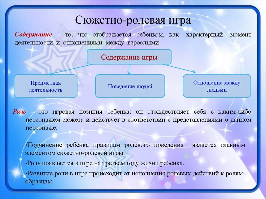 Сюжетная игра в каком возрасте. Содержание сюжетно-ролевой игры. Содержание сюжетно-ролевой игры в дошкольном возрасте. Виды сюжетно-ролевых игр. Сюжетно-ролевыми играми содержание игры.