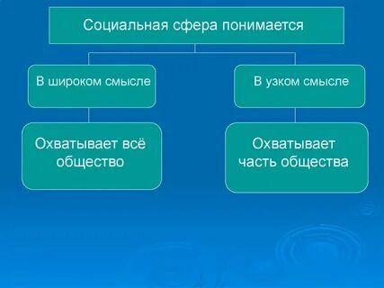 Социальная группа в узком смысле
