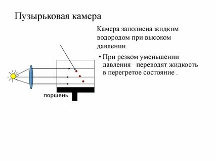 Достоинства метода пузырьковая камера