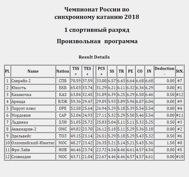фигурное катание разряды по возрасту таблица. нормативы в фигурном катании. таблица оценок в фигурном катании. нормативы в фигурном катании. нормативы фигуристов.