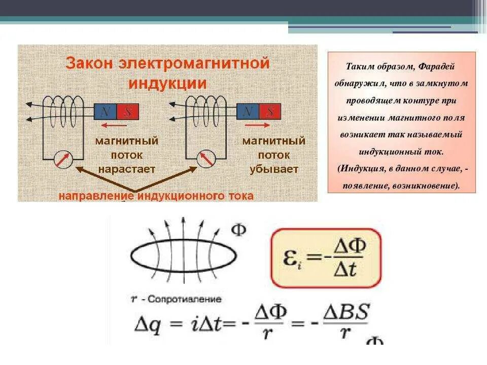 Явление электромагнитной индукции магнита. Электромагнитная индукция ЭДС индукции в катушке. Изменение магнитной индукции формула. Формула закона электромагнитной индукции для катушки. Электромагнитная индукция электроемкость внутренняя энергия дисперсия