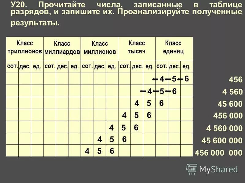 Шестьдесят разряд. Таблица разрядов и классов. Таблица разрядов чисел. Классы и разряды чисел. Разряды и классы натуральных чисел таблица.