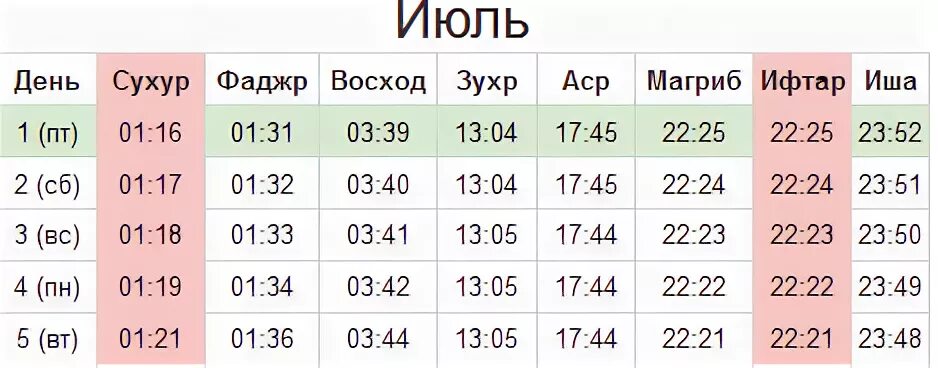 пост сухур. пост рамадан сухур и ифтар. время сухура и ифтара 2020. календарь рамазан 2022 санкт-петербург. календарь ифтар.