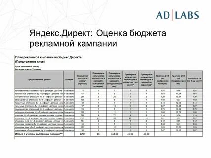 Период рекламной кампании