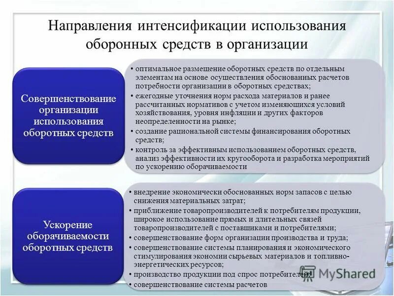 Результаты интенсификации