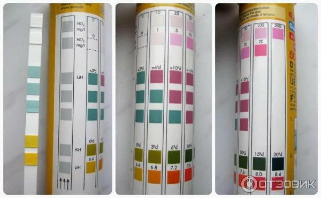 Тест на 5 отзывы. Sera quick Test 6-in-1 шкала. Тест-полосок quick-Test Sera. Sera quick Test таблица цветов. Сера тест таблица полоски.