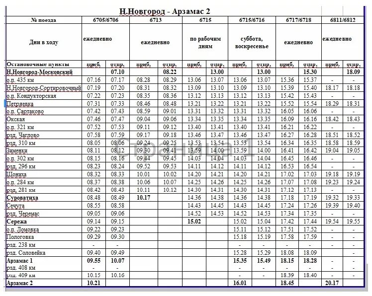 Расписание электричек софрино пушкино