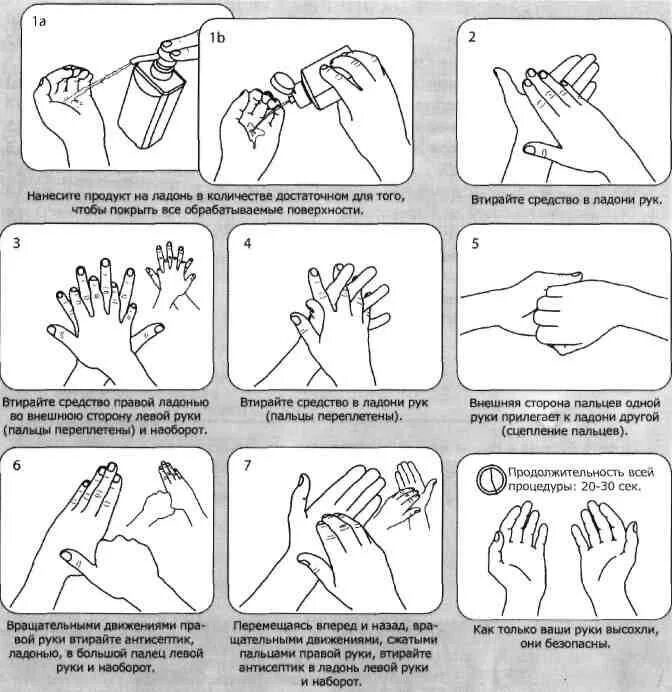 Во время мытья рук необходимо ответ гигтест. Алгоритм гигиенической обработки рук кожным антисептиком. Схема гигиенического мытья рук медперсонала. Схема обработки рук медицинского персонала антисептиком. Алгоритм гигиенической обработки рук медперсонала антисептиком.